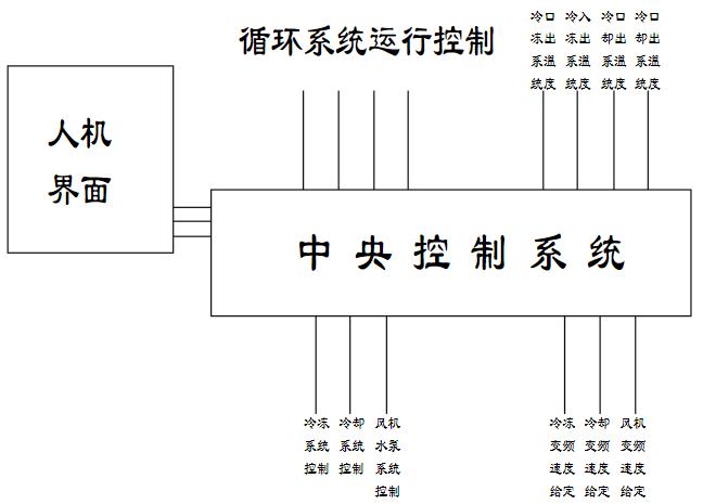 ye2電機(jī)還用嗎，了解ye2電機(jī)的使用情況