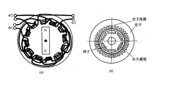 工業(yè)縫紉機(jī)電機(jī)蕪微牌，工業(yè)縫紉機(jī)電機(jī)蕪微牌的特點(diǎn)和使用