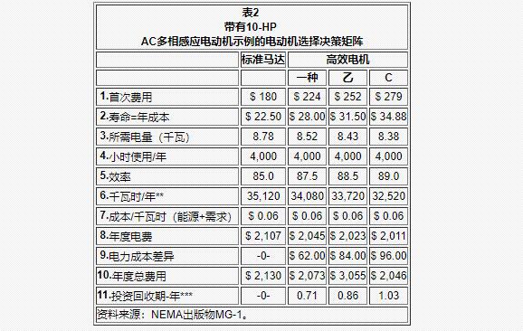 30千瓦三相電機(jī)凈重，詳解30千瓦三相電機(jī)的重量